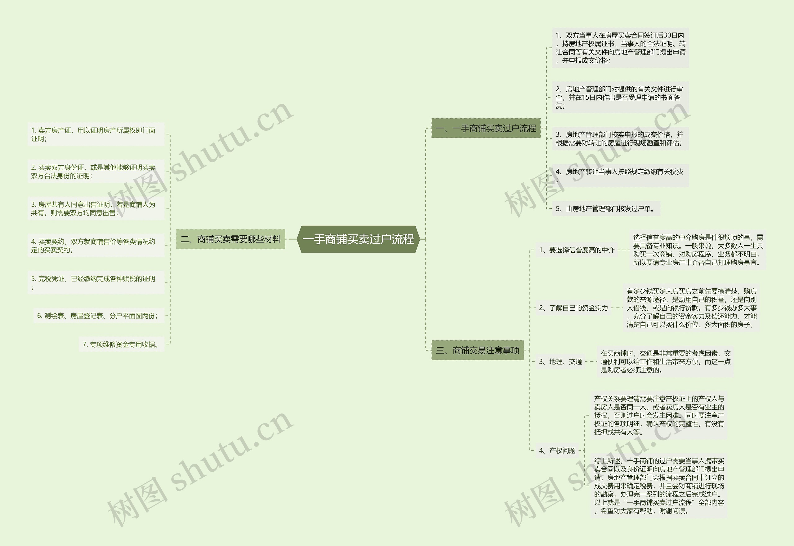 一手商铺买卖过户流程思维导图