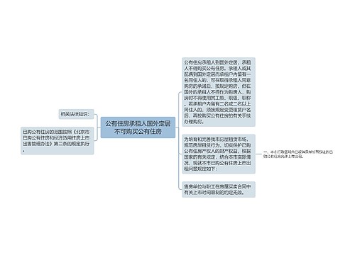 公有住房承租人国外定居不可购买公有住房