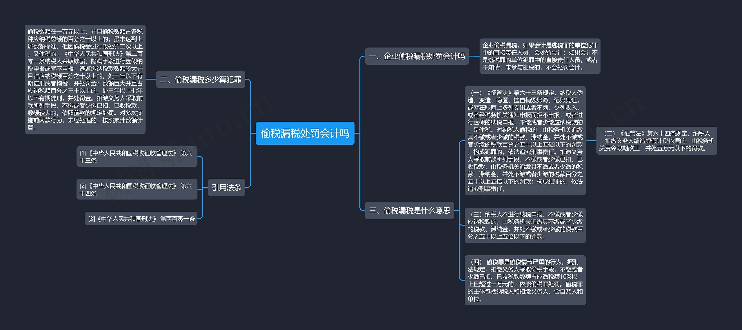 偷税漏税处罚会计吗思维导图