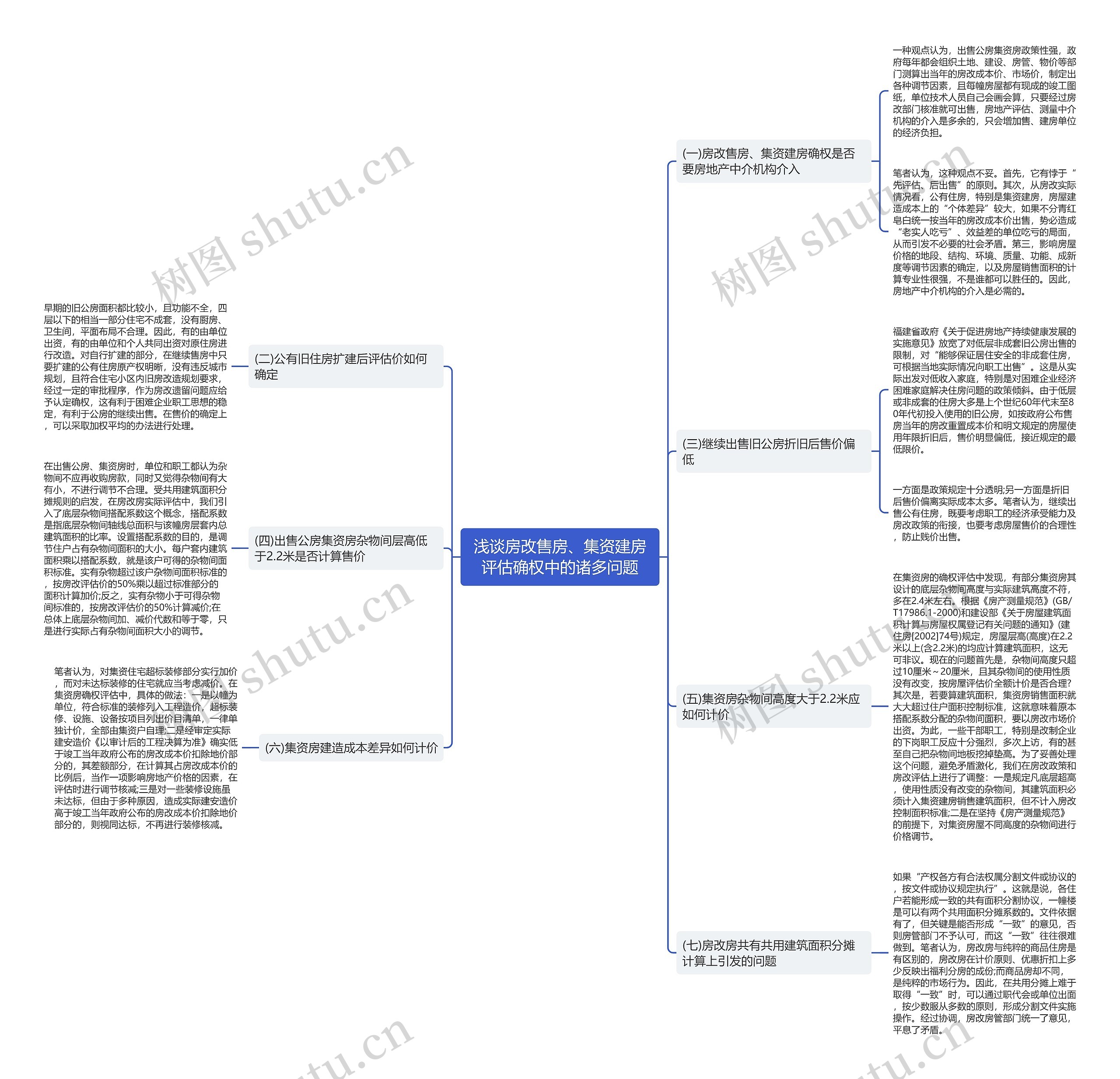浅谈房改售房、集资建房评估确权中的诸多问题 浅谈房改售房、集资建房评估确权中的诸多问题