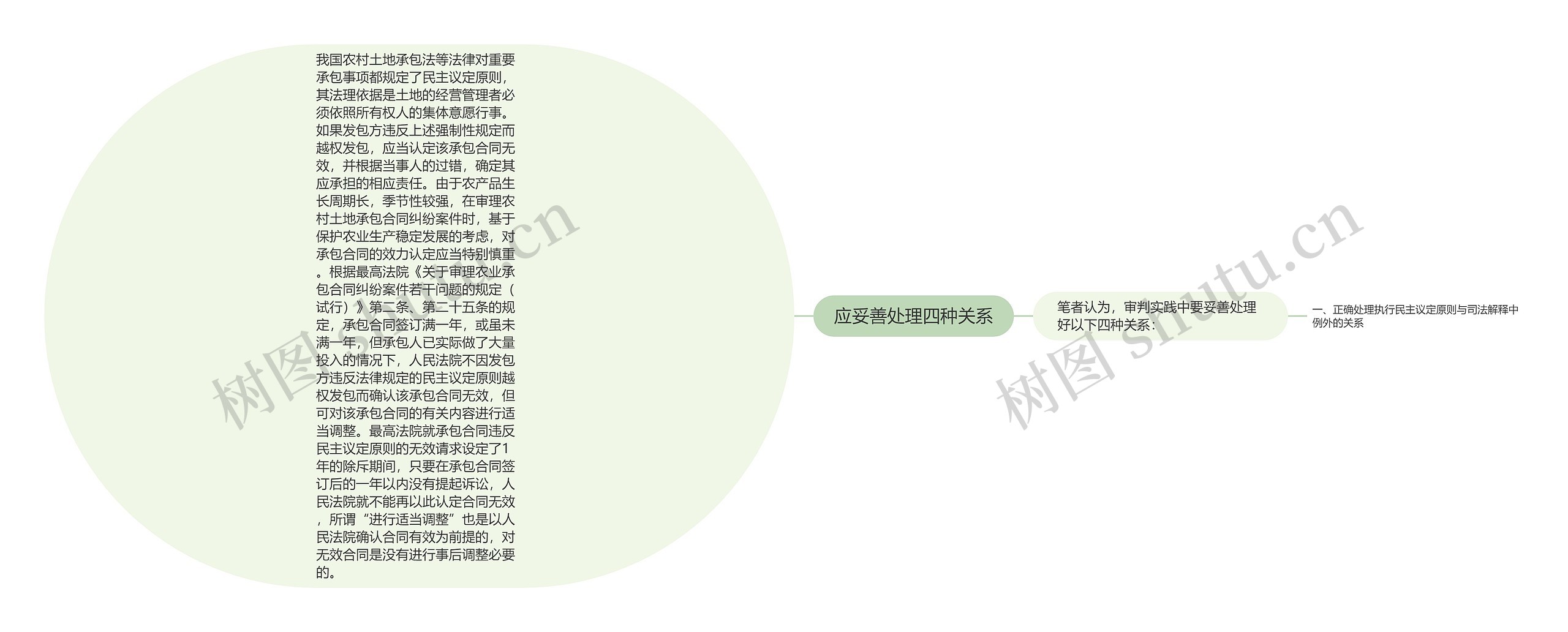 应妥善处理四种关系思维导图