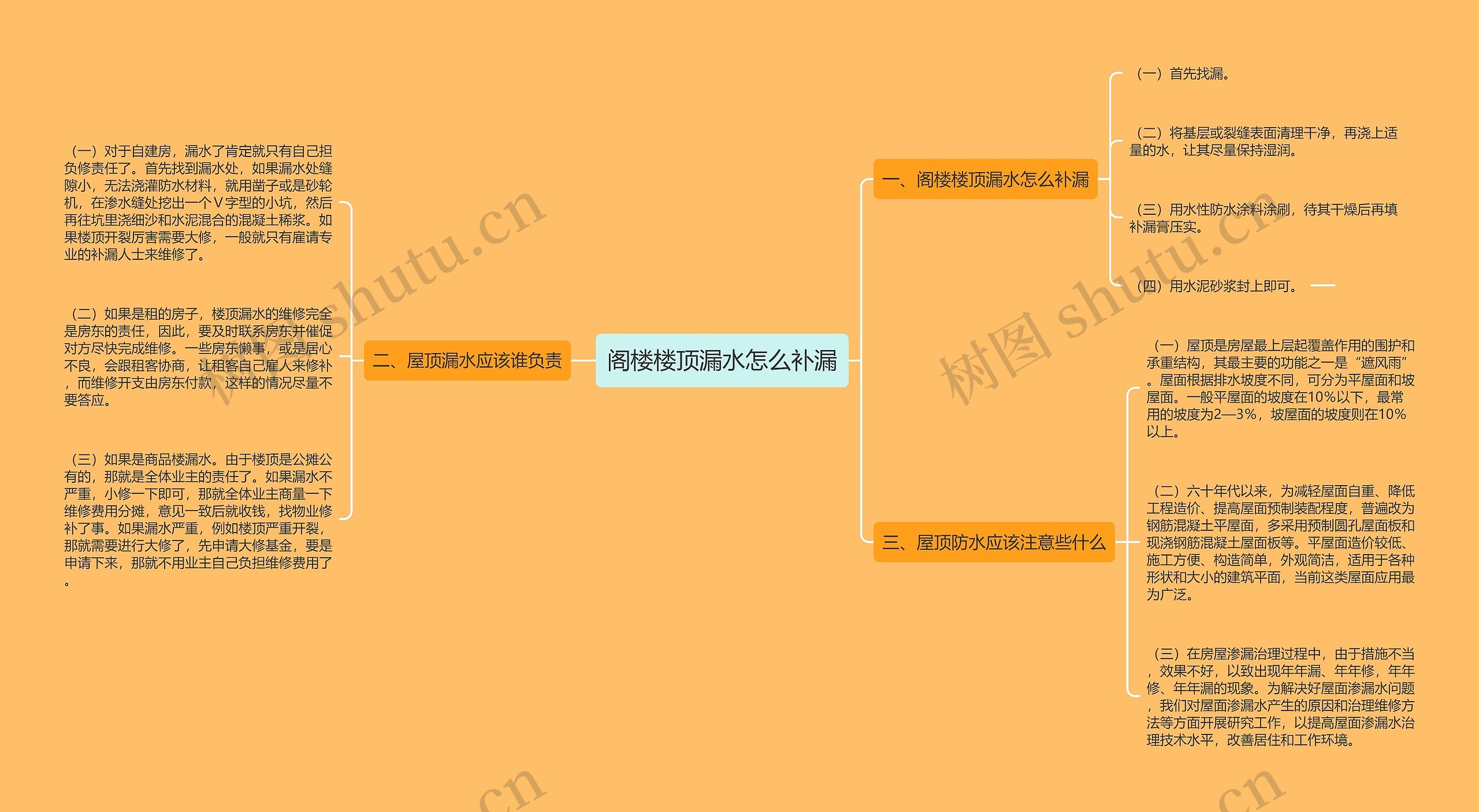 阁楼楼顶漏水怎么补漏思维导图