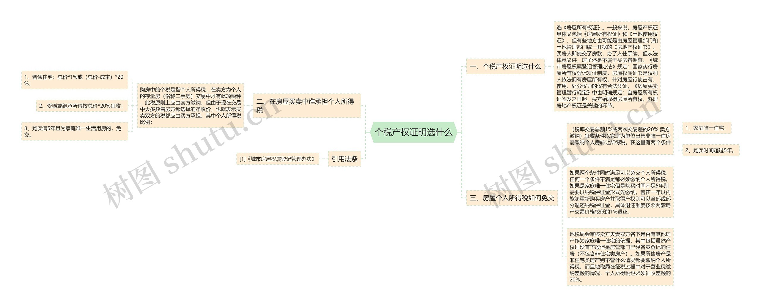 个税产权证明选什么