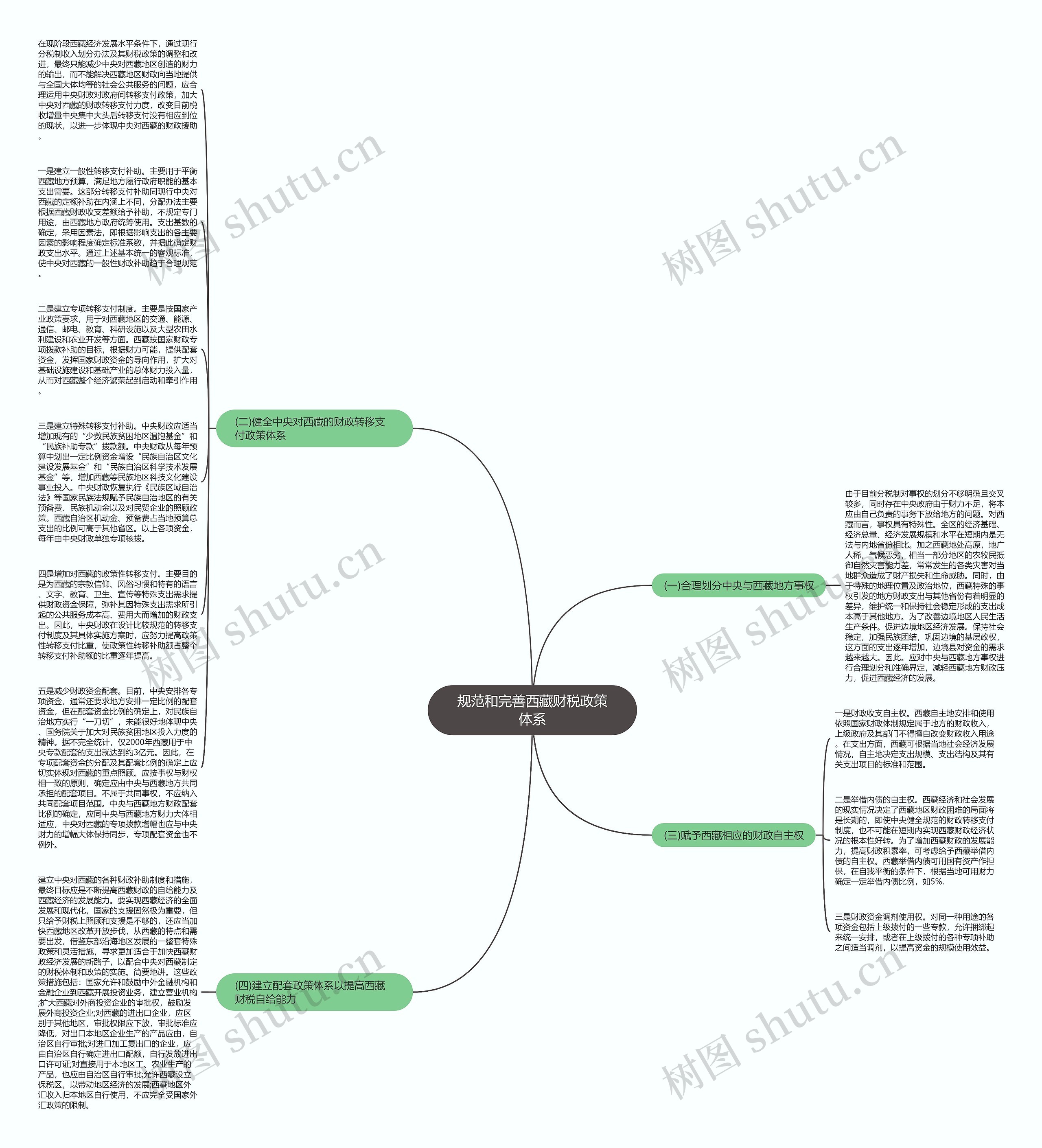 规范和完善西藏财税政策体系思维导图