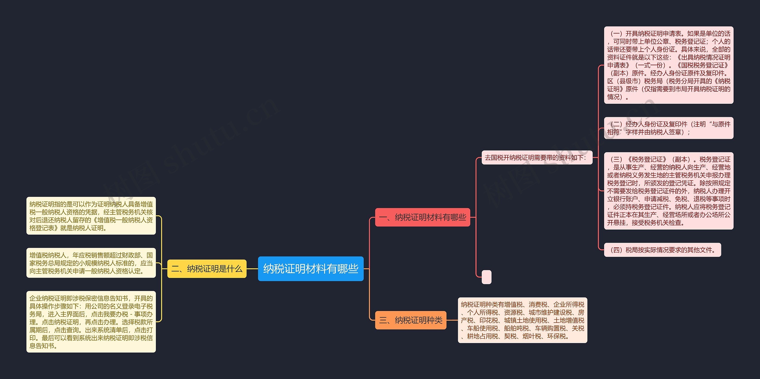 纳税证明材料有哪些思维导图