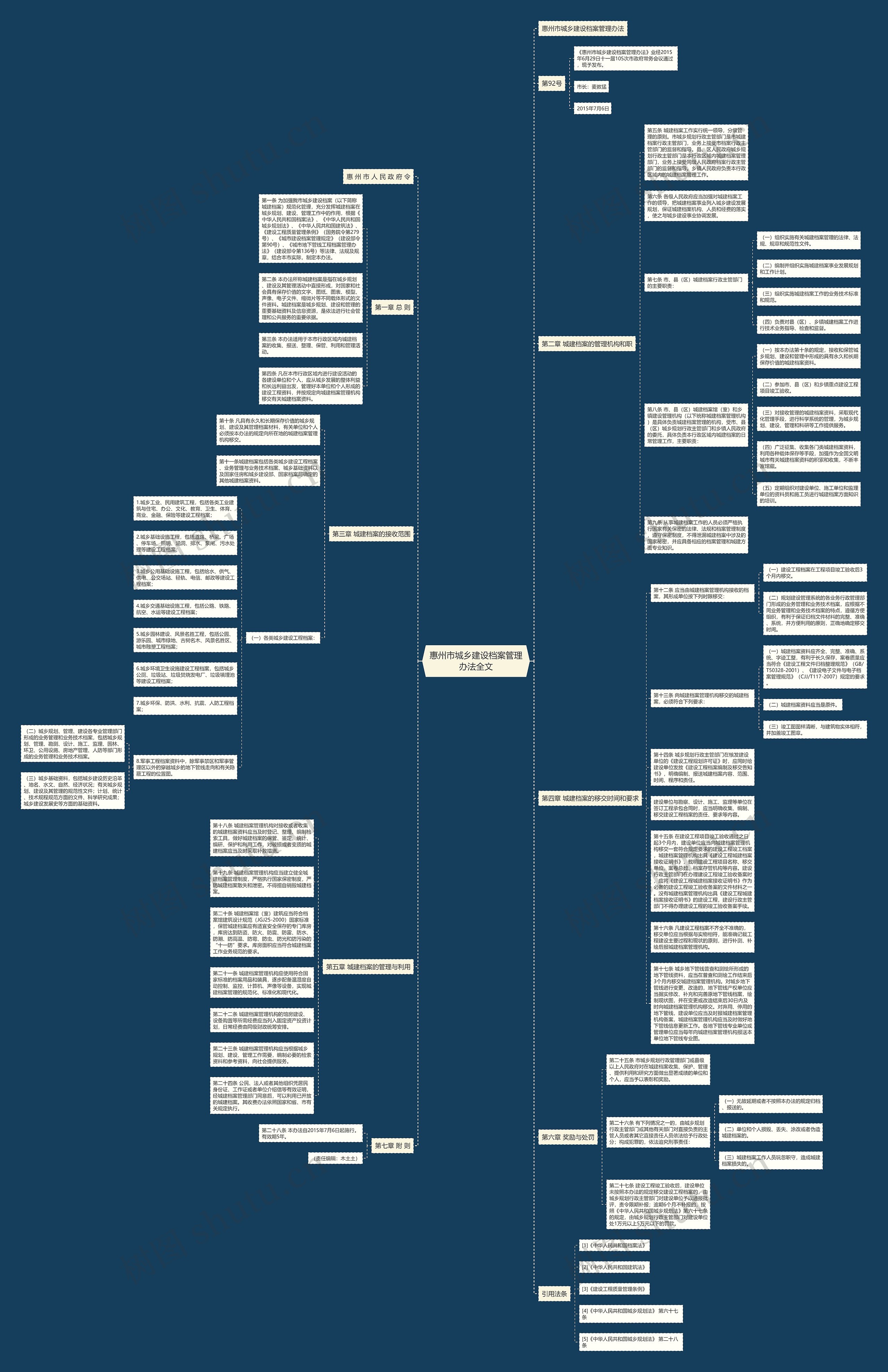 惠州市城乡建设档案管理办法全文思维导图