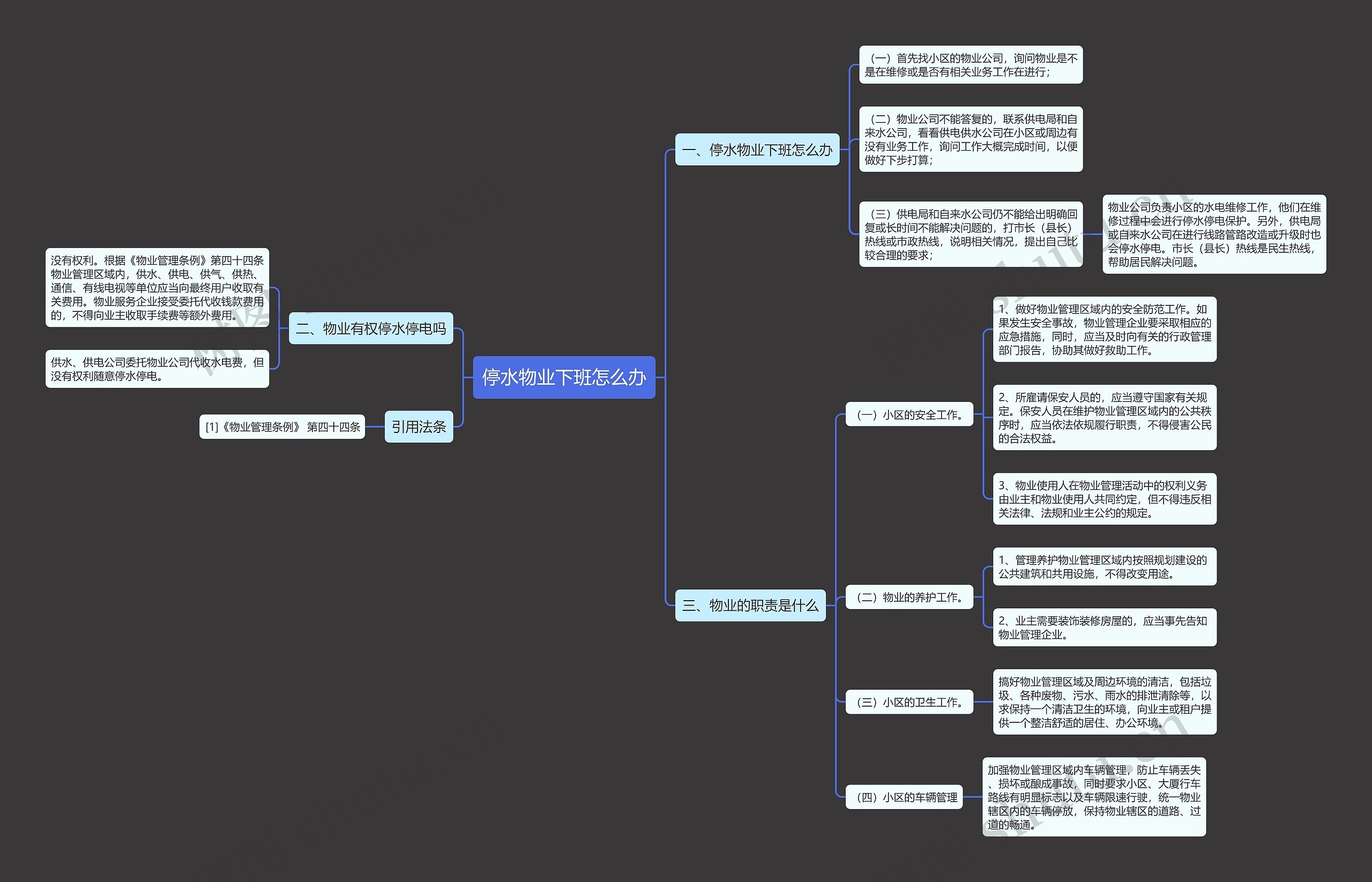 停水物业下班怎么办思维导图
