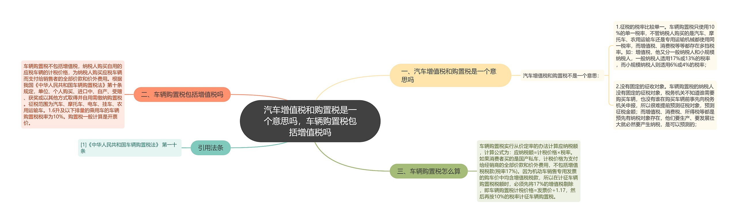 汽车增值税和购置税是一个意思吗，车辆购置税包括增值税吗思维导图