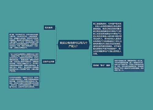 购买公有住房可以写几个产权人？
