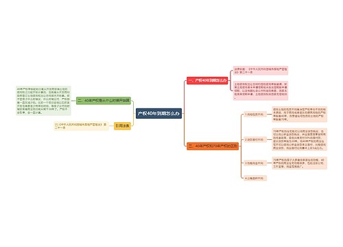产权40年到期怎么办