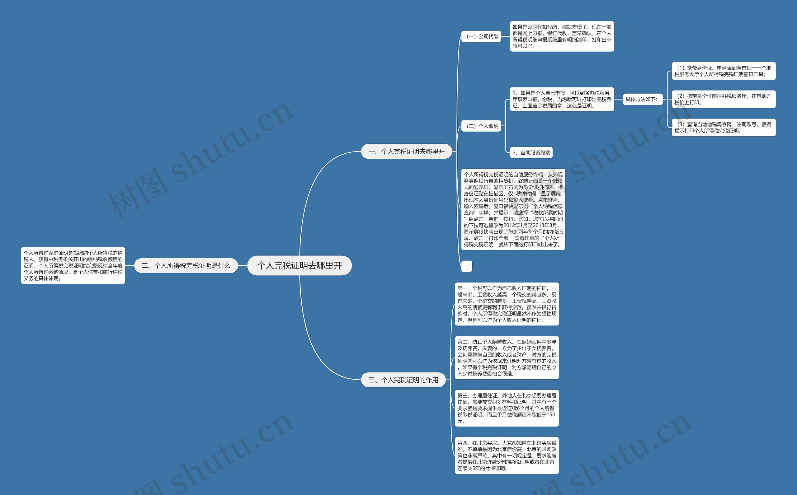 个人完税证明去哪里开思维导图高清图 个人完税证明去哪里开思维导图