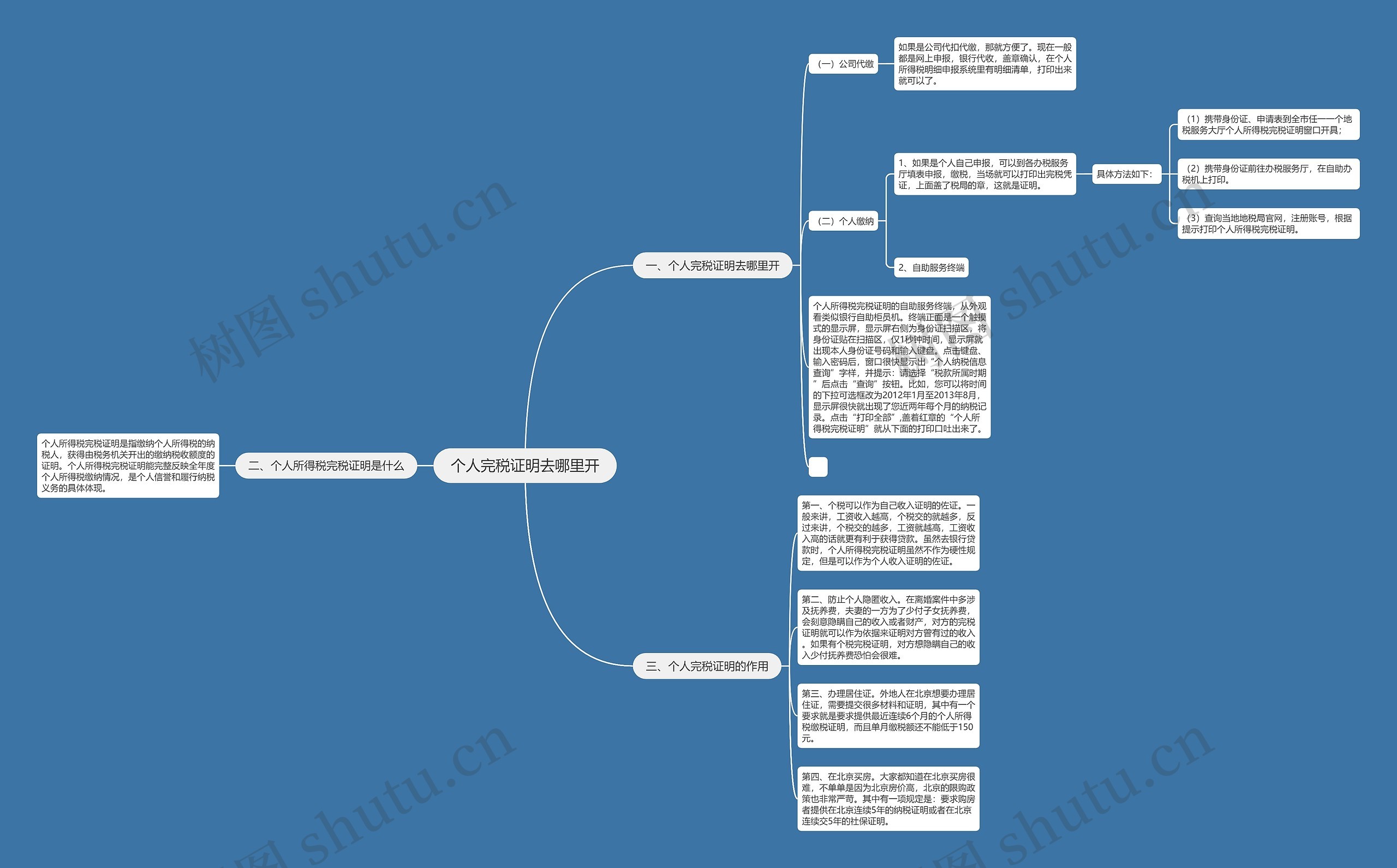 个人完税证明去哪里开思维导图