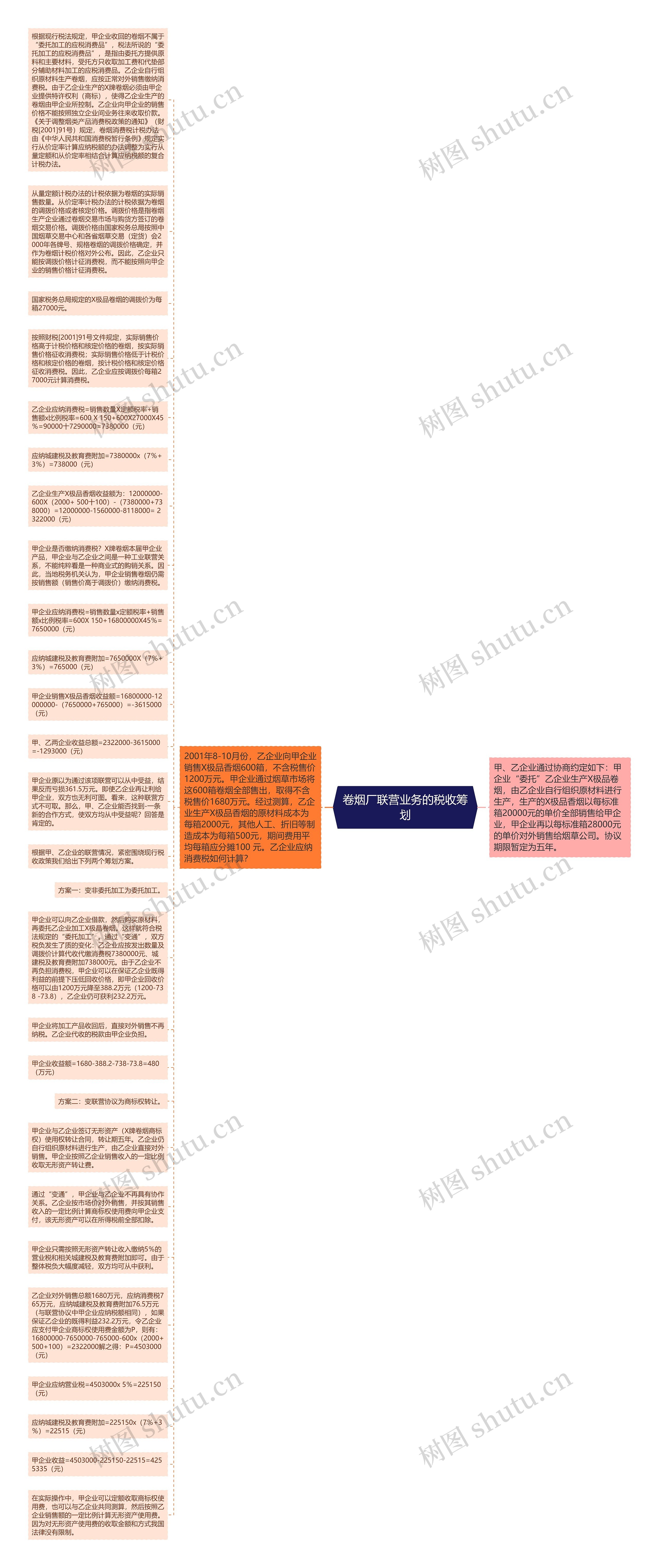 卷烟厂联营业务的税收筹划