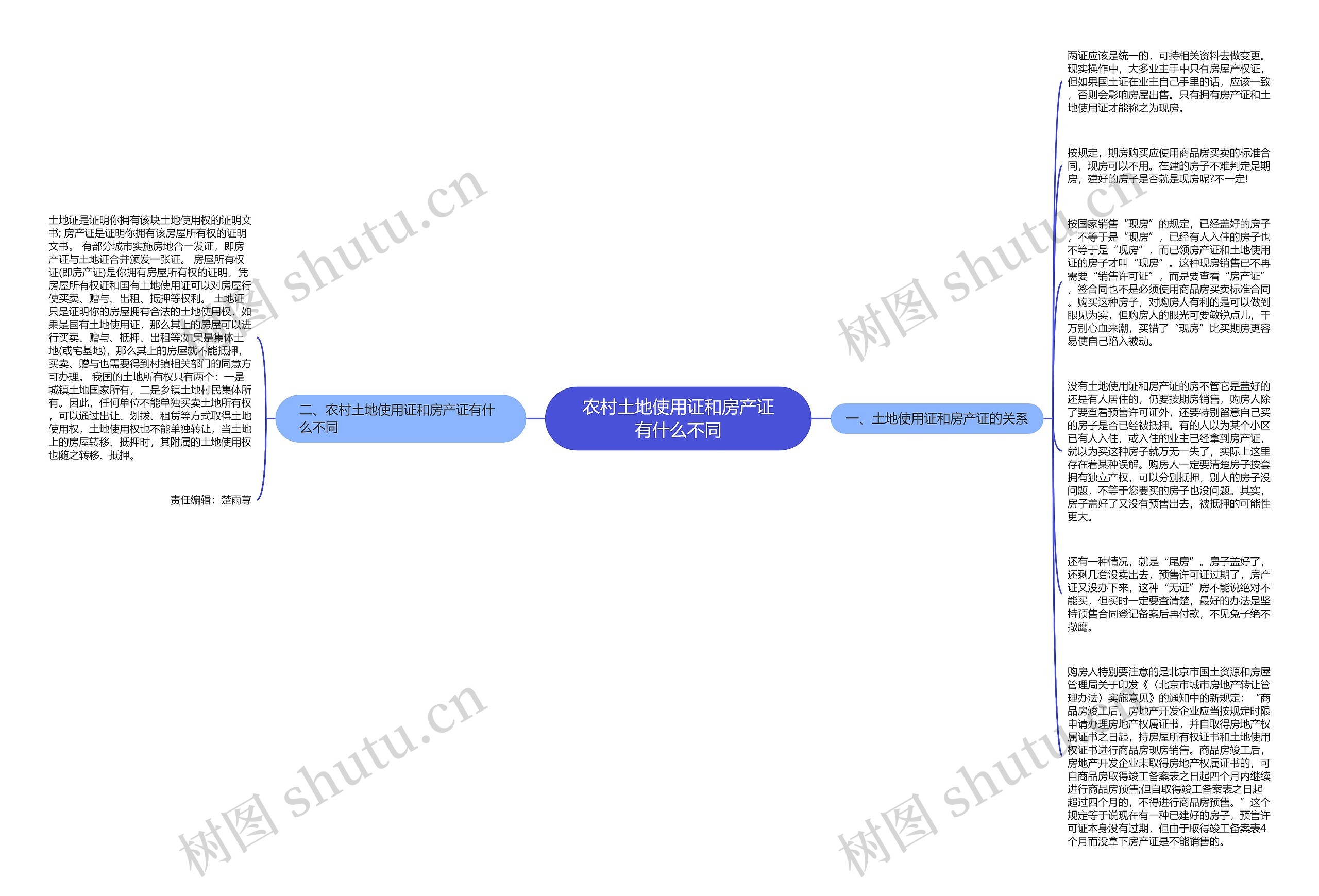 农村土地使用证和房产证有什么不同思维导图