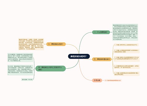 廉租房能出租吗？