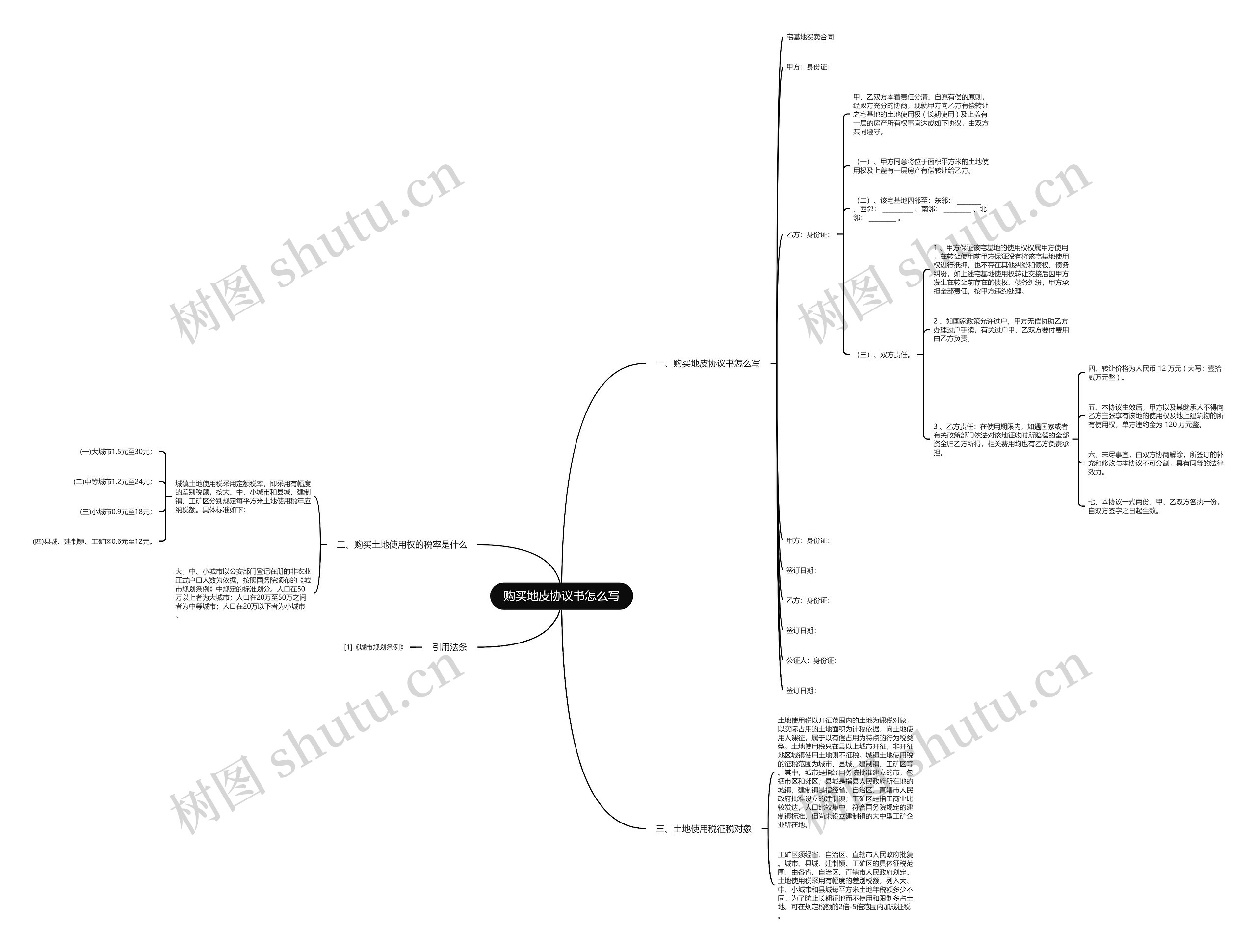 购买地皮协议书怎么写思维导图