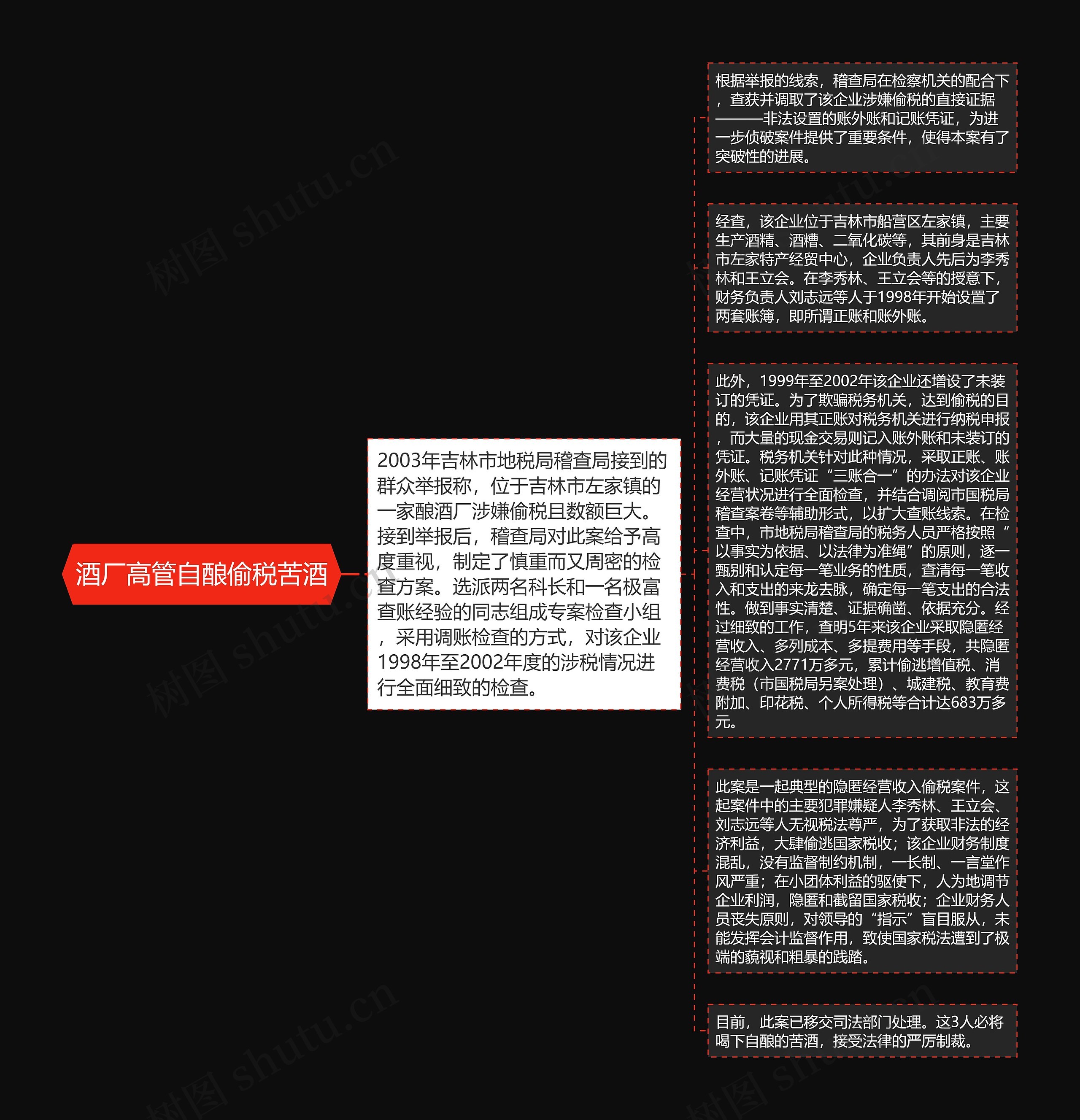 酒厂高管自酿偷税苦酒