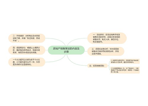 房地产销售策划的内容及步骤