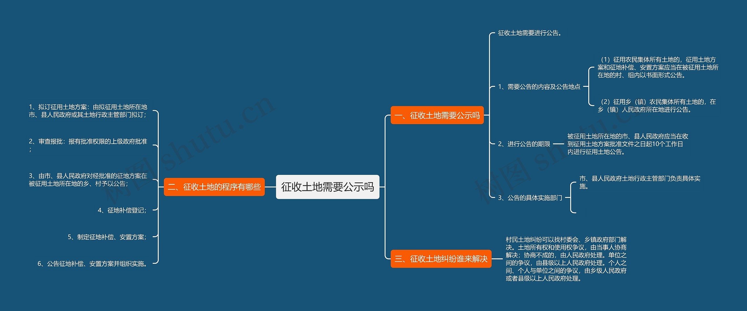 征收土地需要公示吗