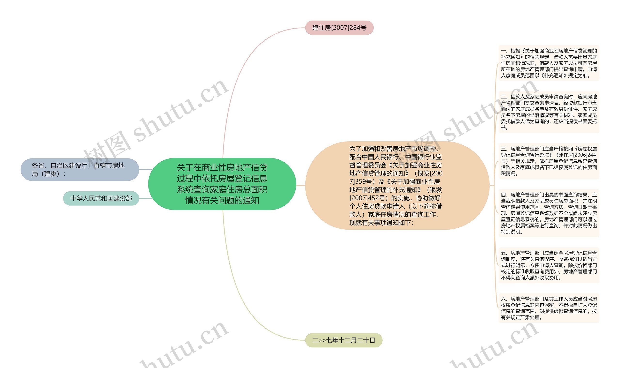 关于在商业性房地产信贷过程中依托房屋登记信息系统查询家庭住房总面积情况有关问题的通知