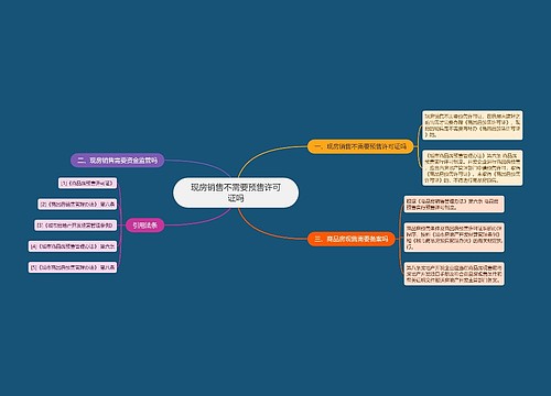 现房销售不需要预售许可证吗