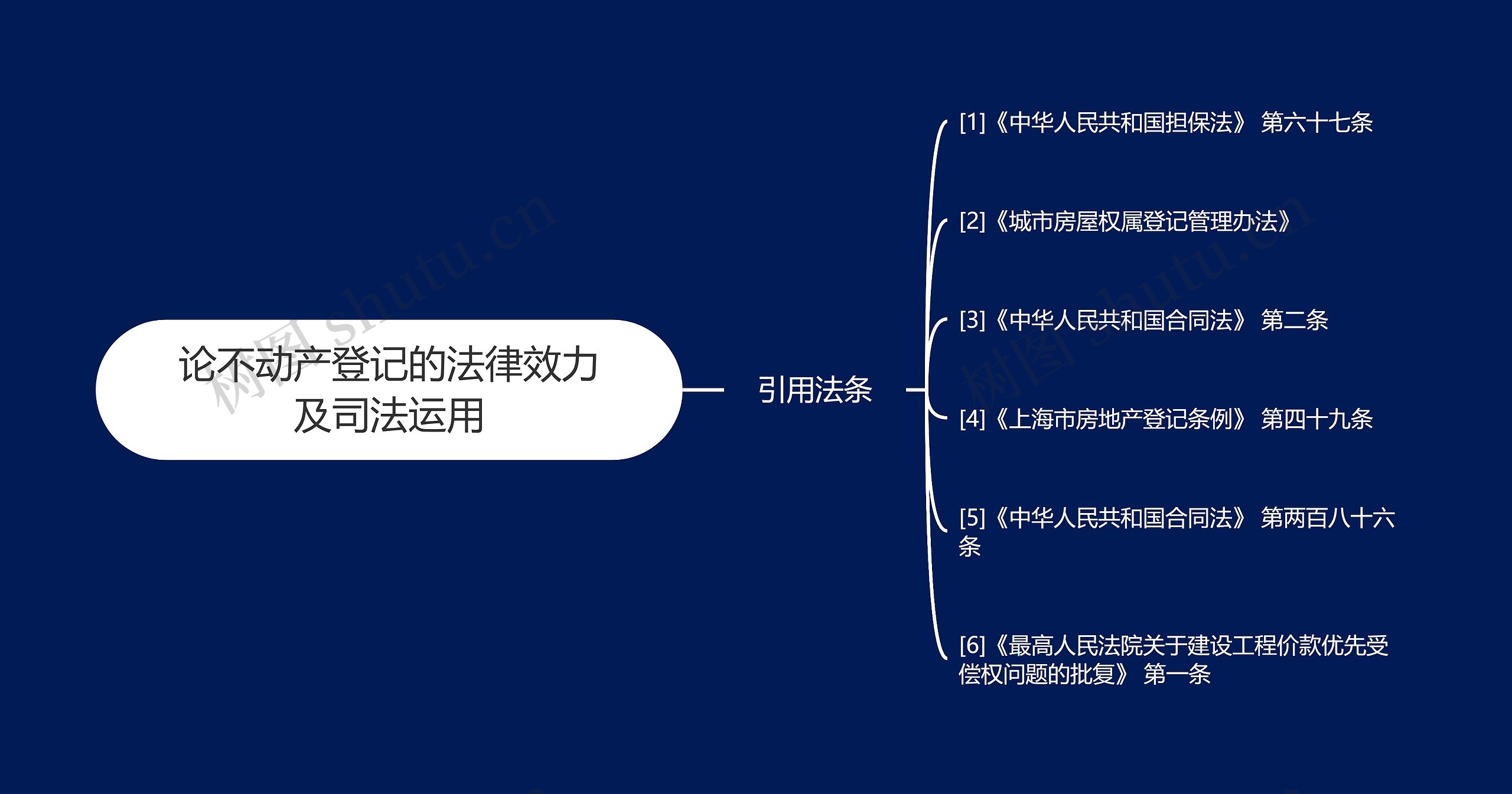 论不动产登记的法律效力及司法运用 论不动产登记的法律效力及司法运用