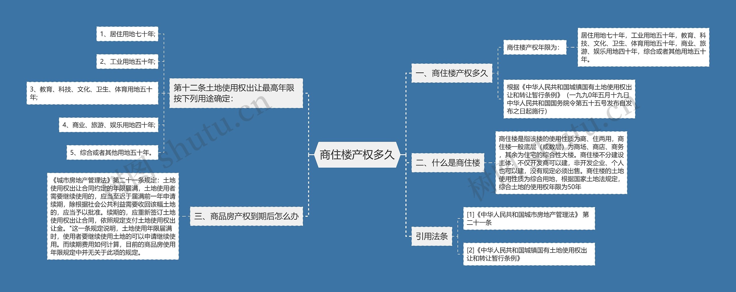 商住楼产权多久