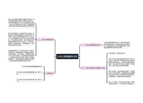 公对公转购置协议吗