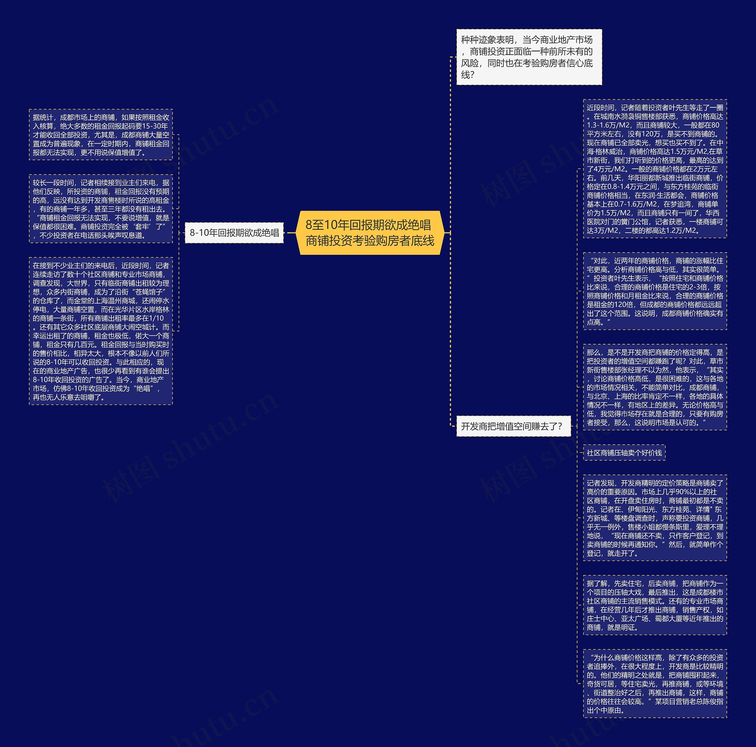 8至10年回报期欲成绝唱 商铺投资考验购房者底线思维导图