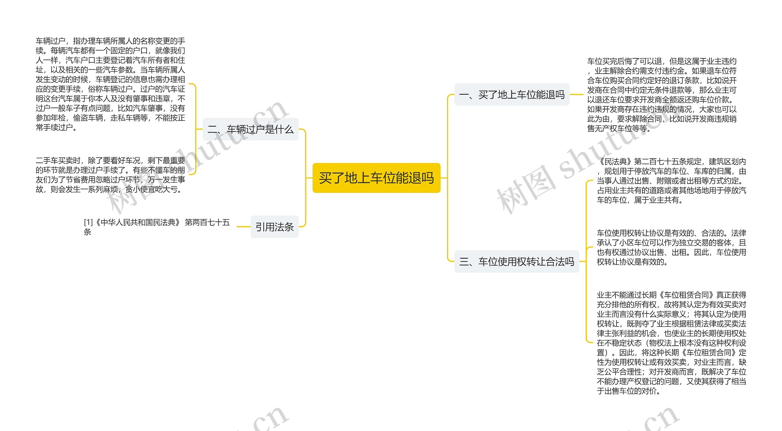 买了地上车位能退吗思维导图