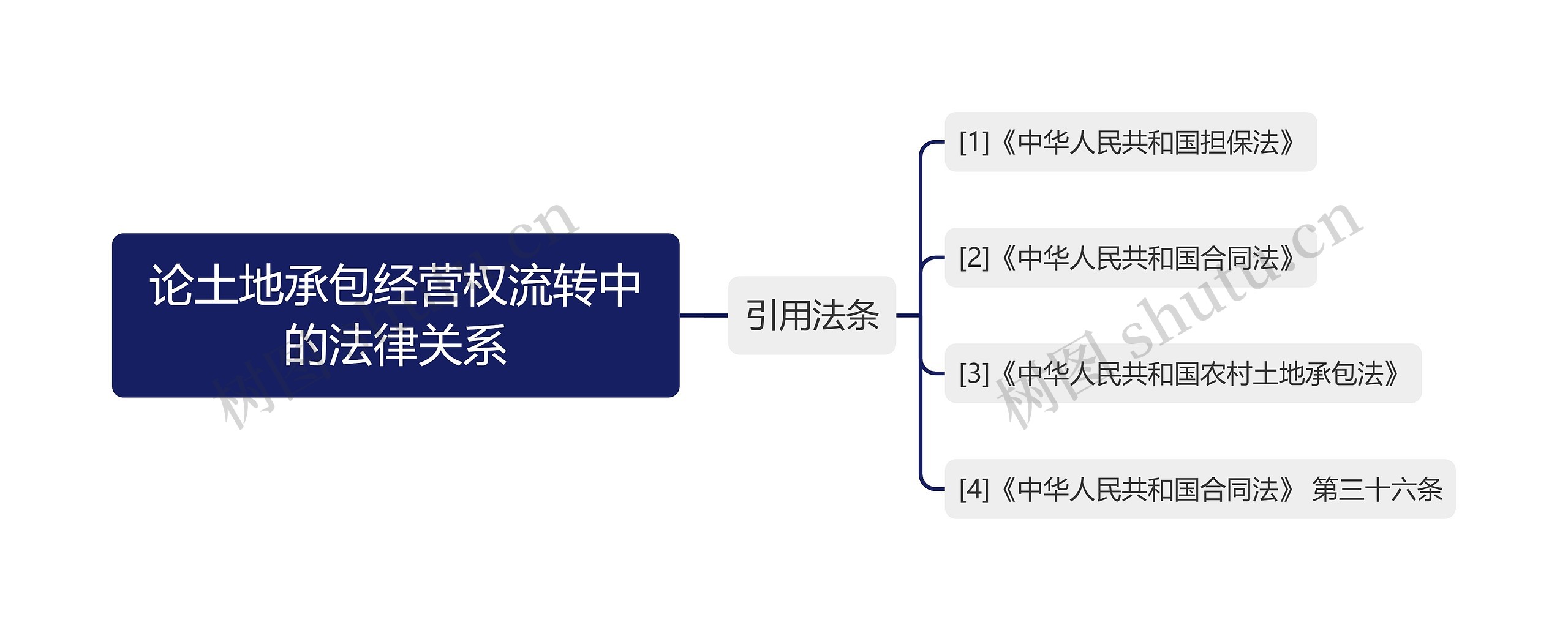 论土地承包经营权流转中的法律关系 论土地承包经营权流转中的法律关系