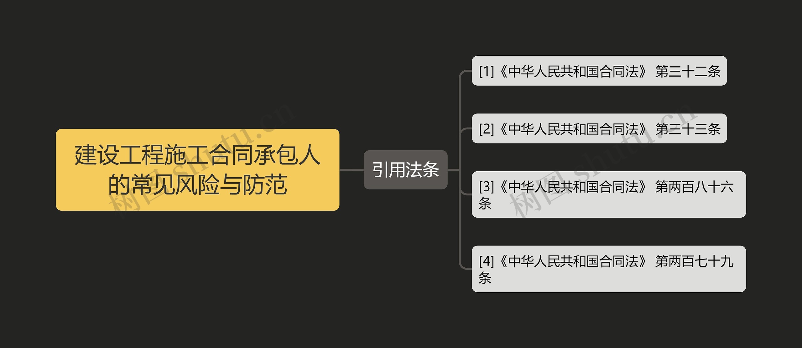 建设工程施工合同承包人的常见风险与防范