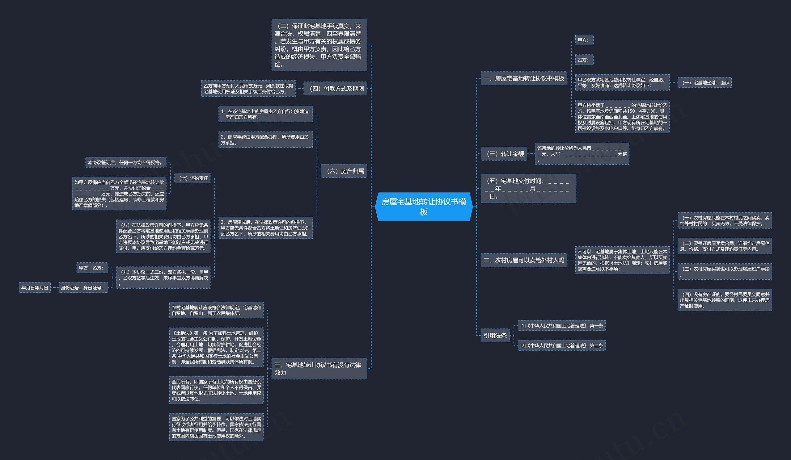 房屋宅基地转让协议书模板 房屋宅基地转让协议书模板