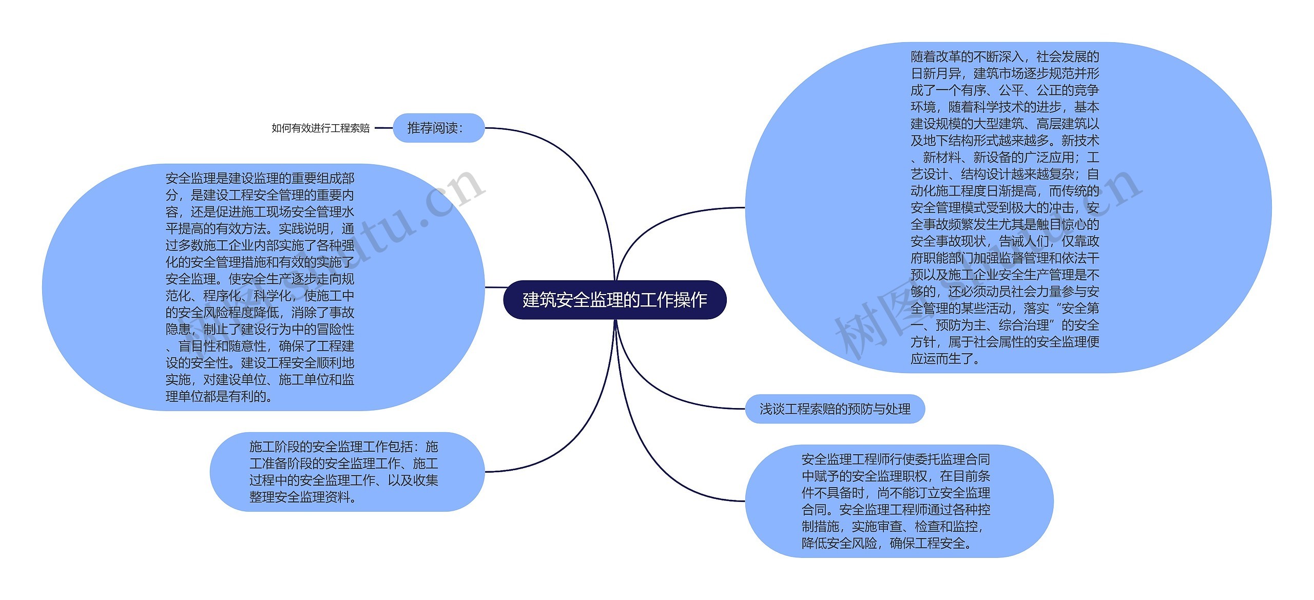 建筑安全监理的工作操作思维导图