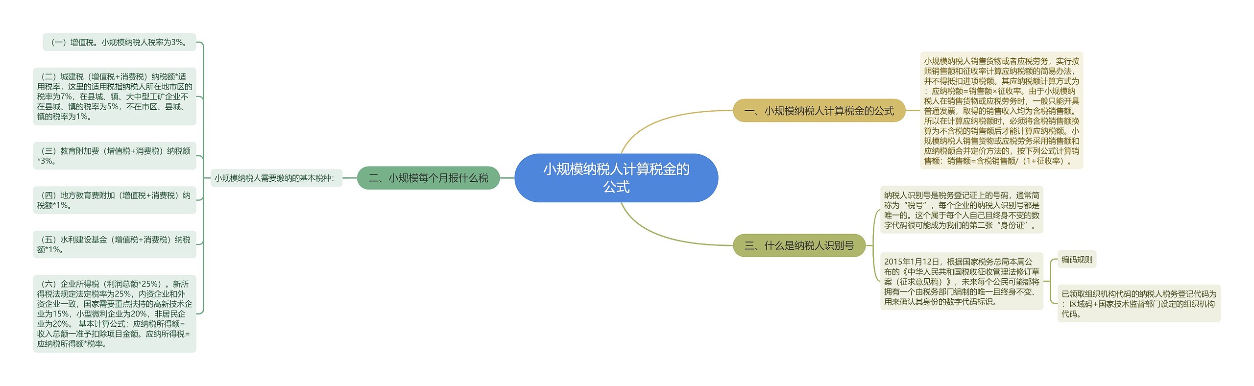 小规模纳税人计算税金的公式