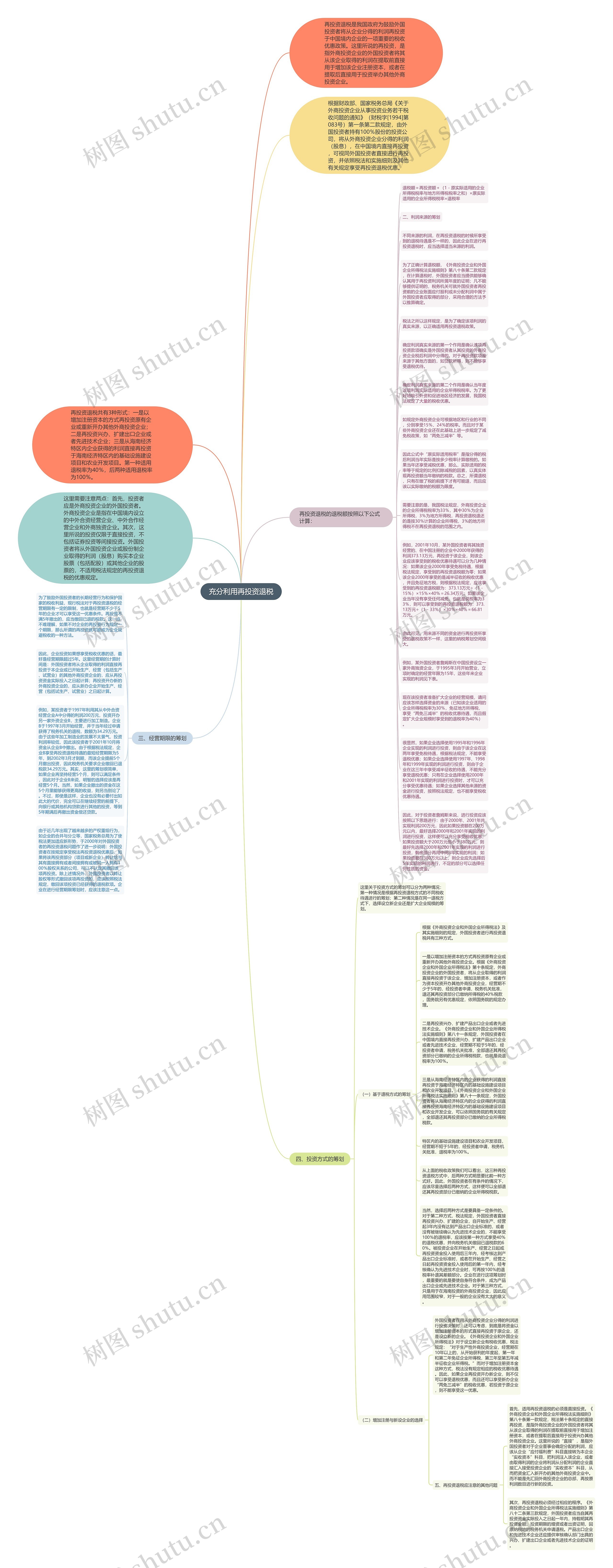 充分利用再投资退税思维导图