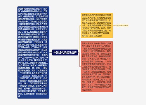 中国近代票据法透析