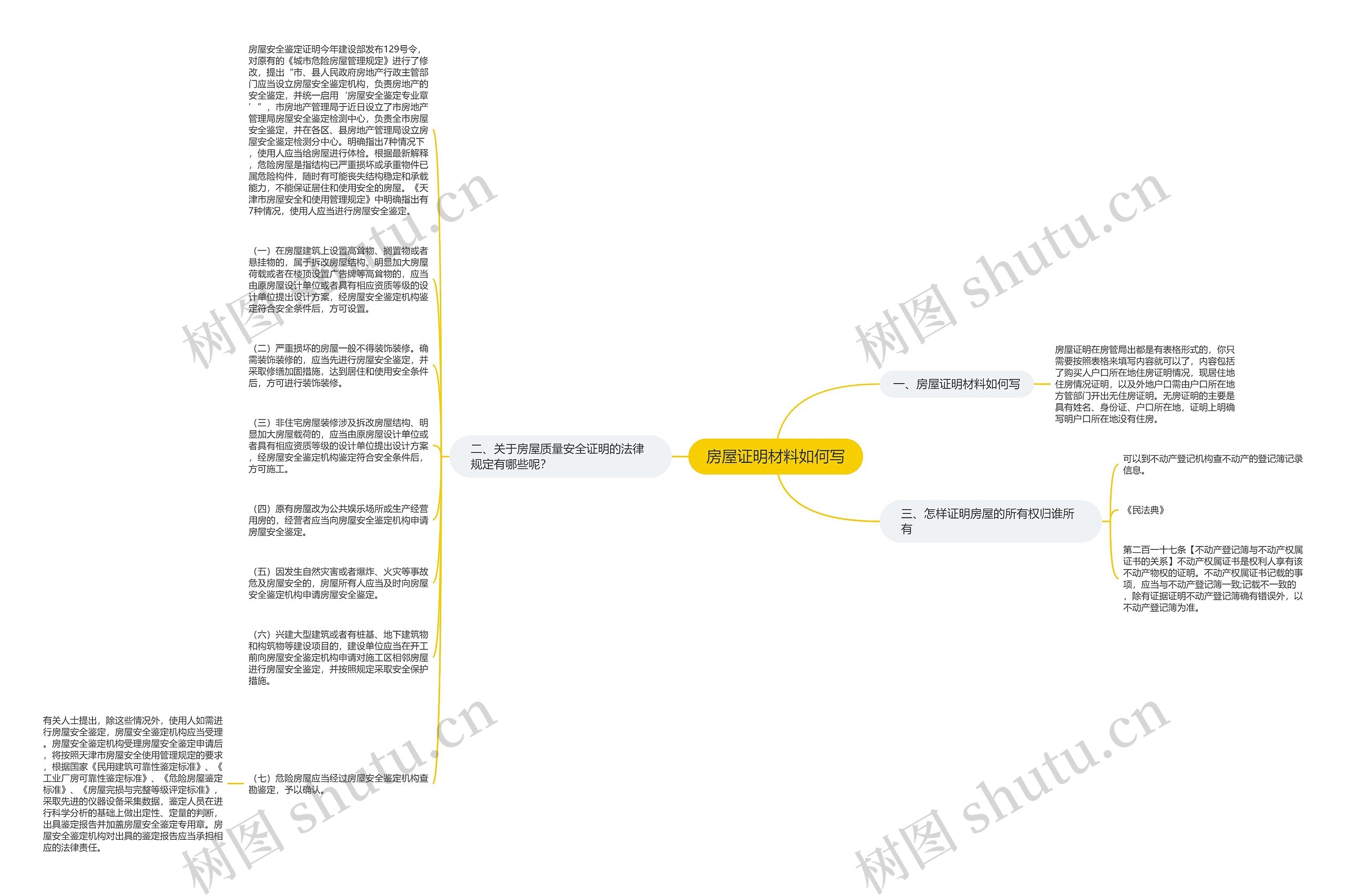 房屋证明材料如何写思维导图