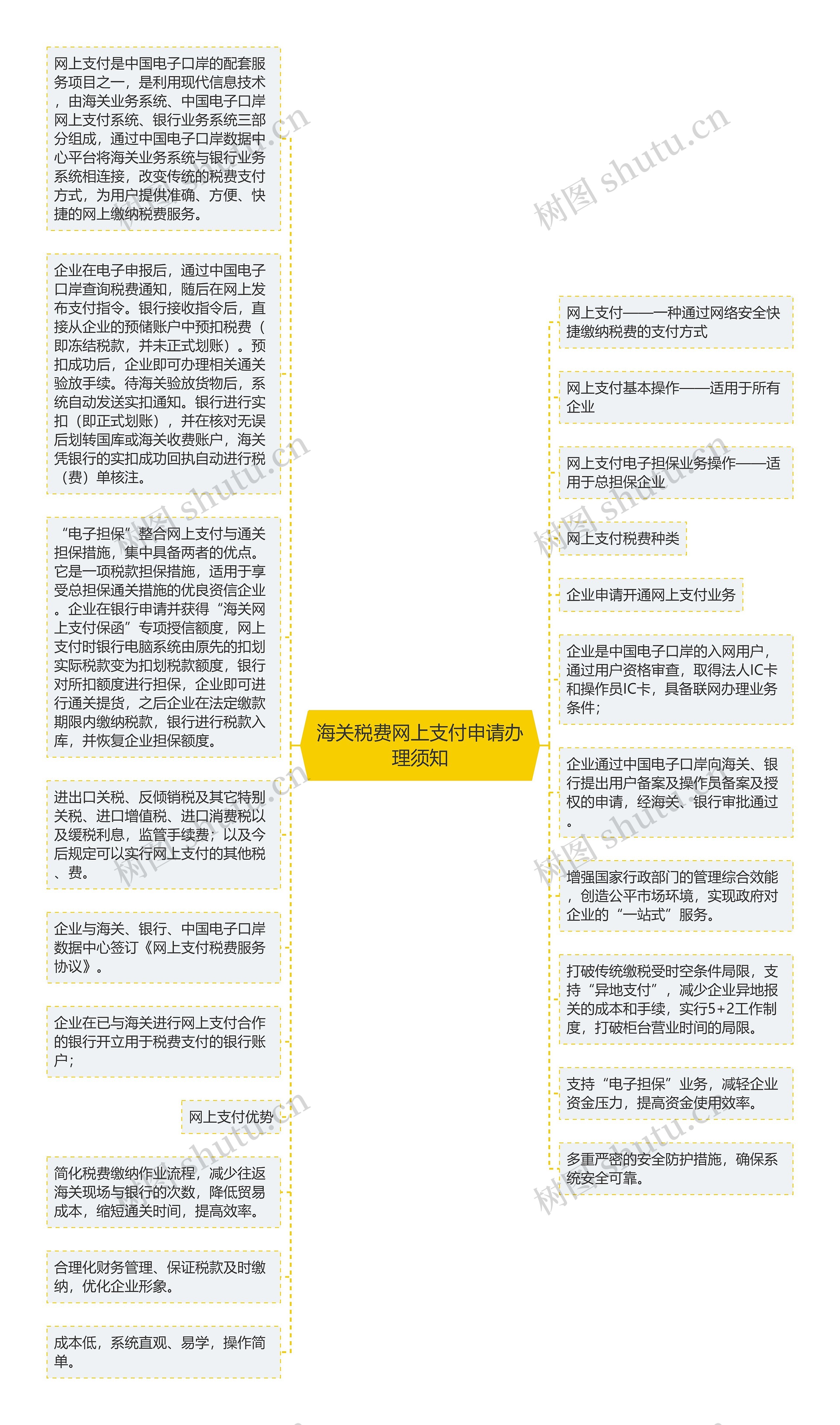 海关税费网上支付申请办理须知