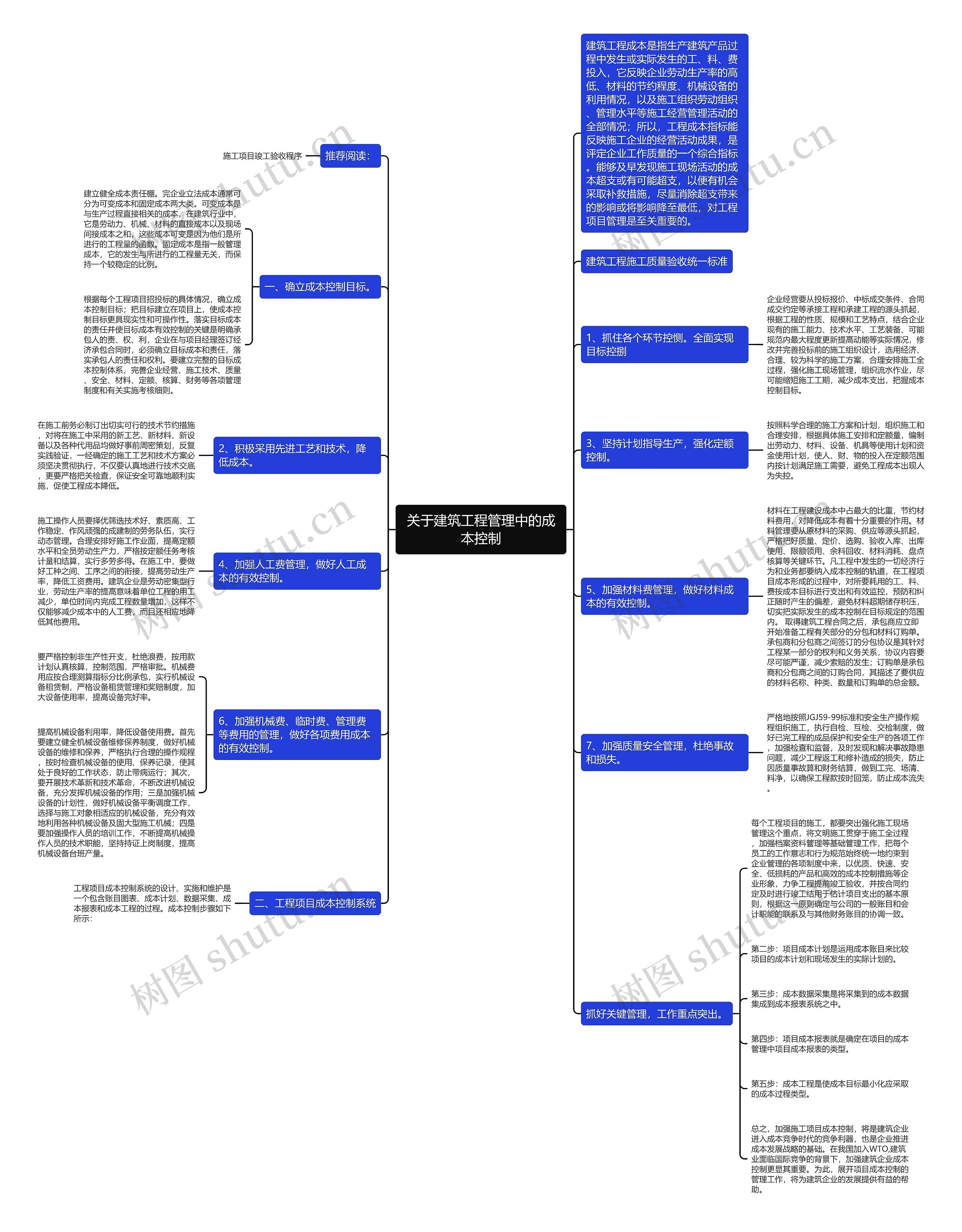 关于建筑工程管理中的成本控制思维导图