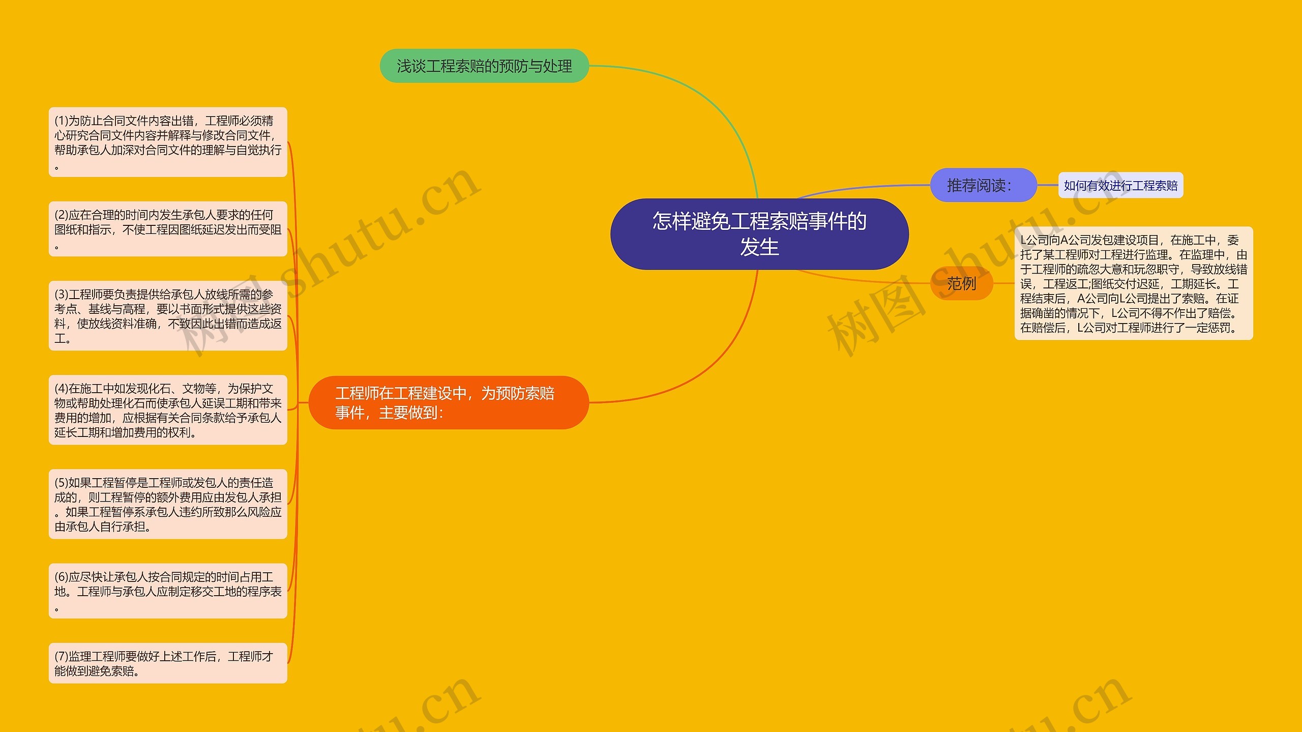 怎样避免工程索赔事件的发生