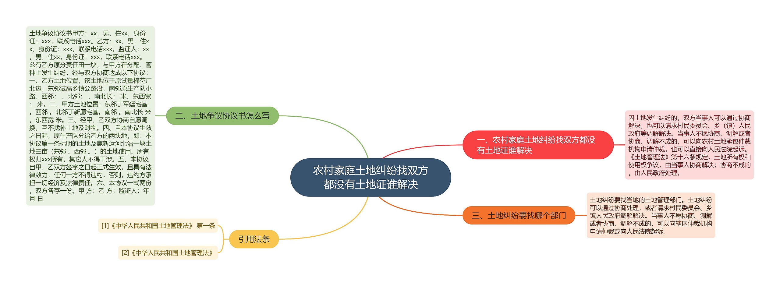 农村家庭土地纠纷找双方都没有土地证谁解决