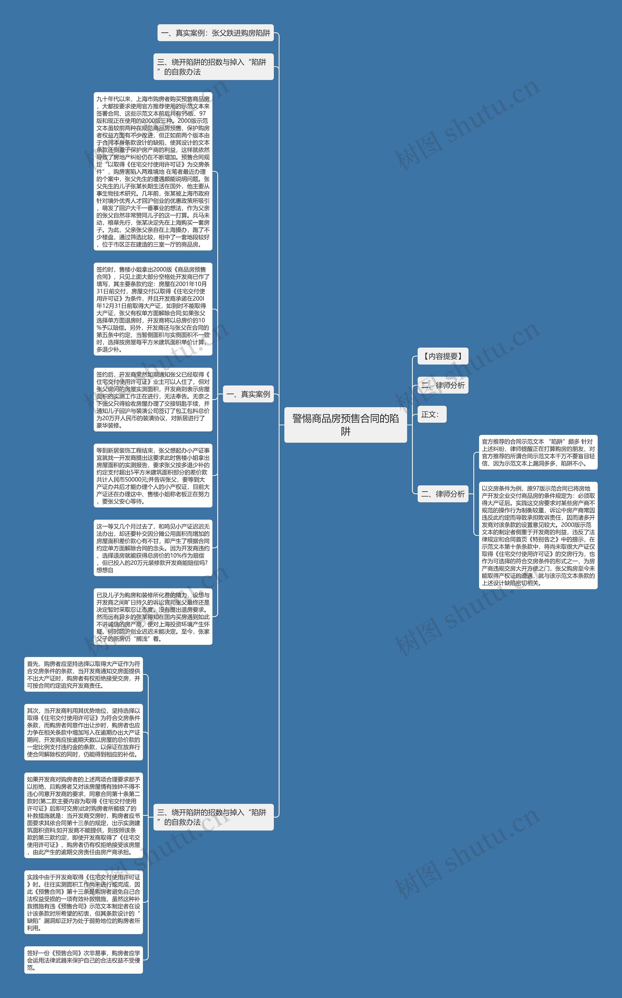 警惕商品房预售合同的陷阱思维导图