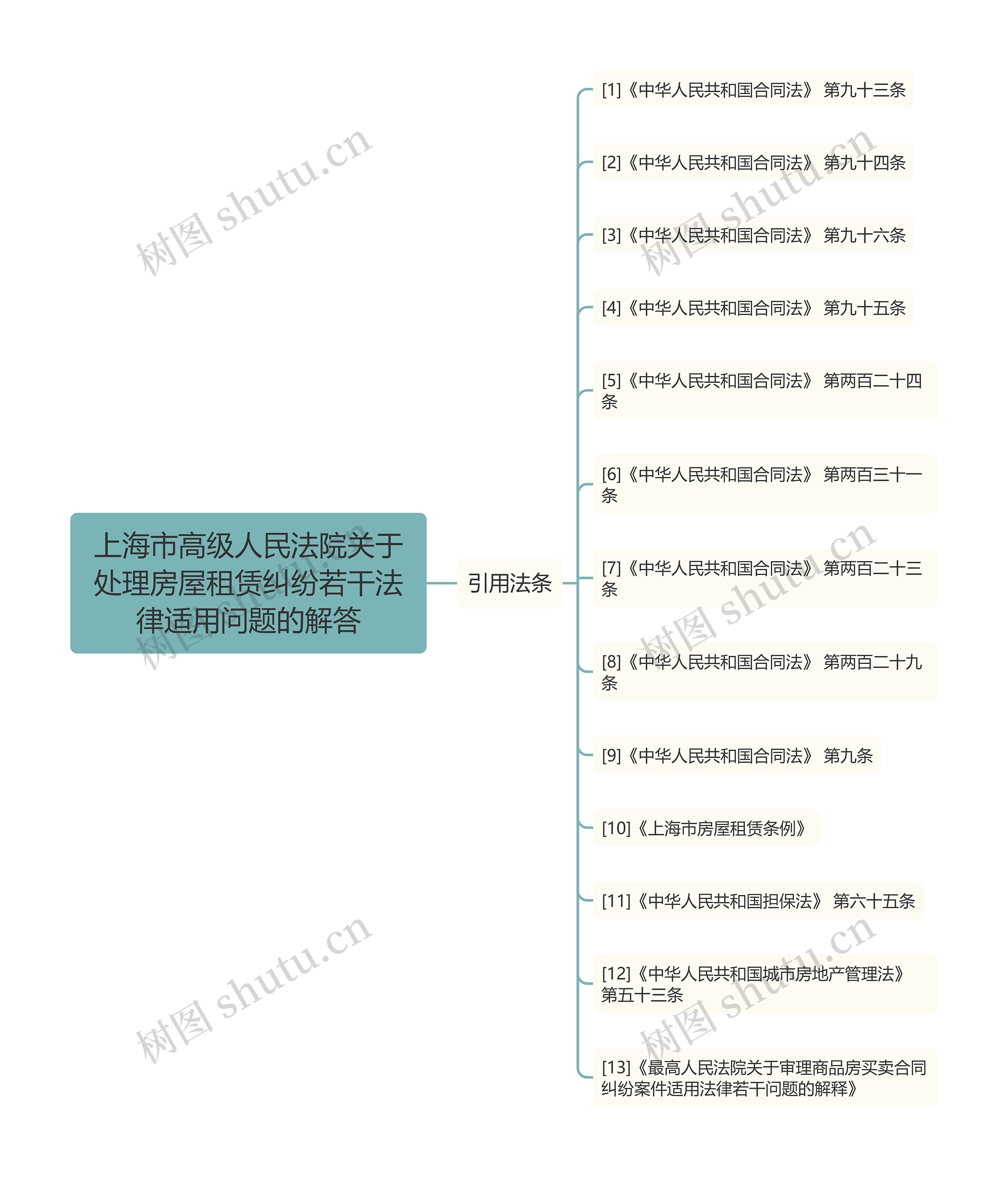 上海市高级人民法院关于处理房屋租赁纠纷若干法律适用问题的解答 上海市高级人民法院关于处理房屋租赁纠纷若干法律适用问题的解答