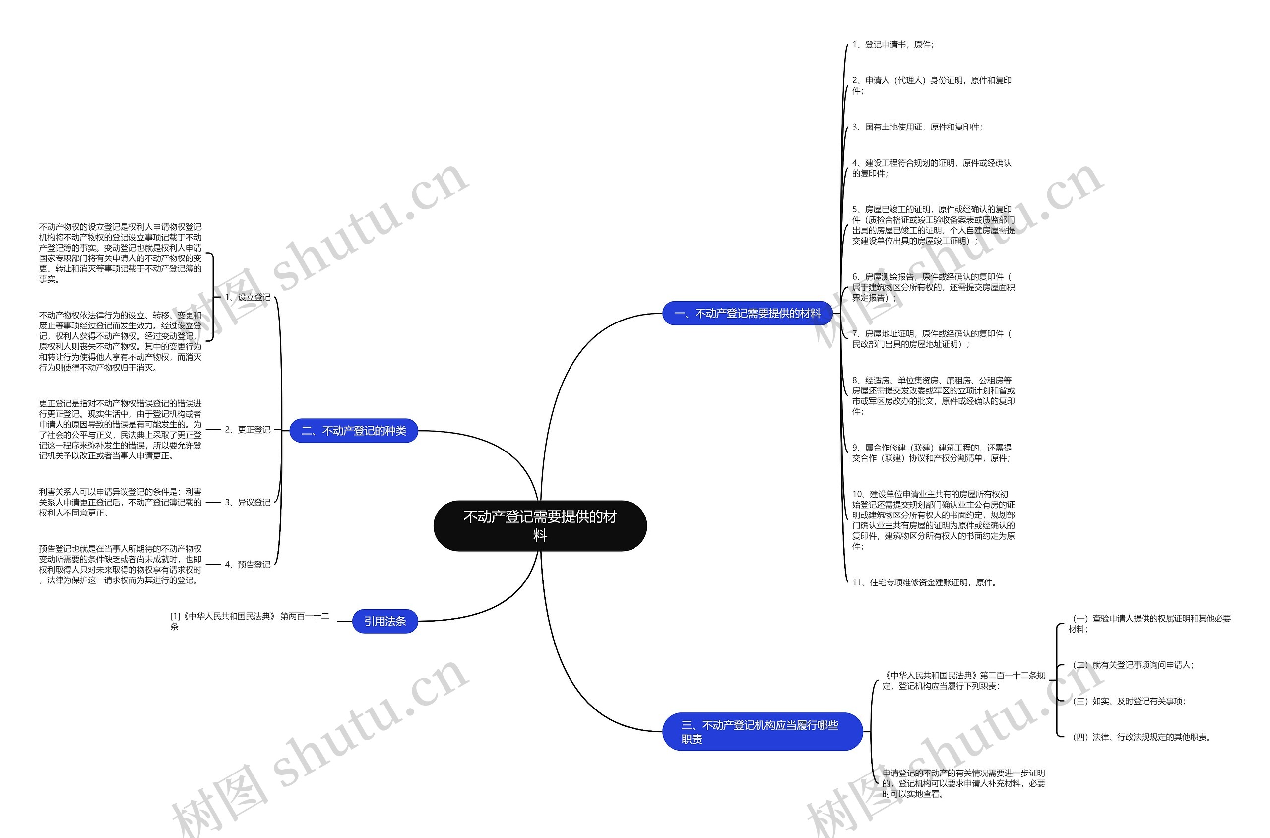 不动产登记需要提供的材料 不动产登记需要提供的材料