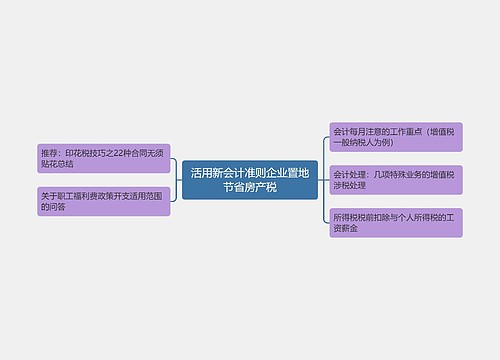 活用新会计准则企业置地节省房产税