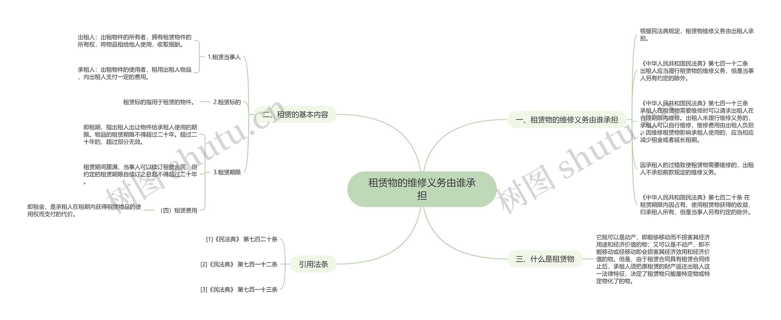 租赁物的维修义务由谁承担思维导图