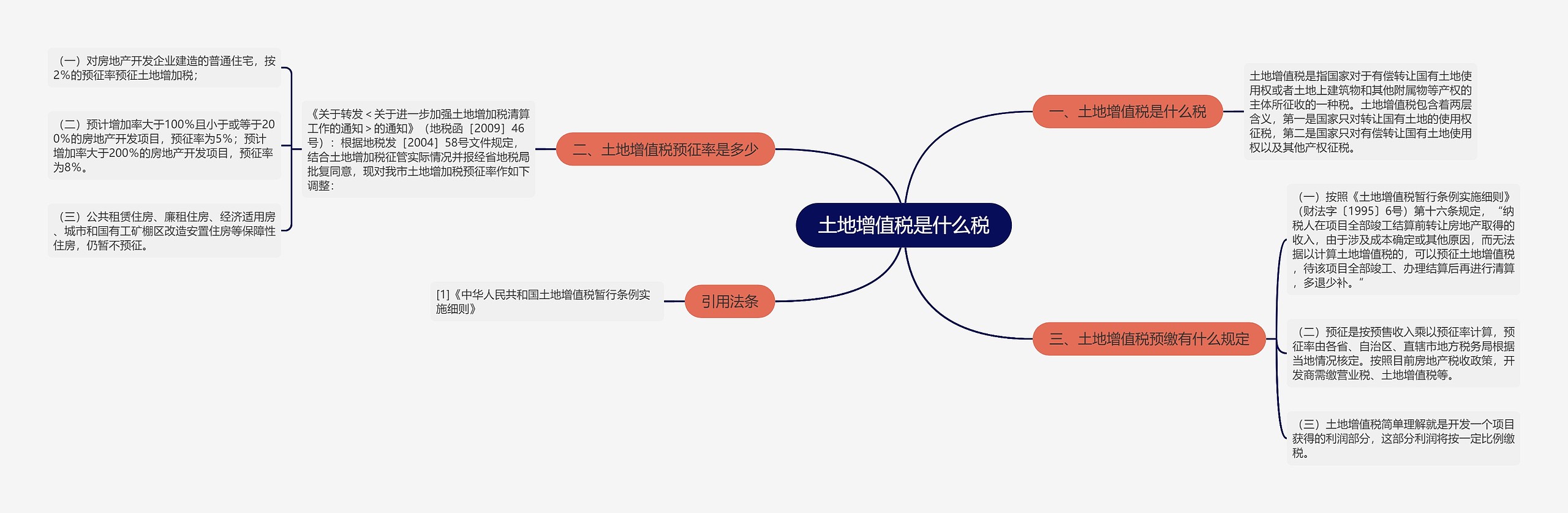 土地增值税是什么税