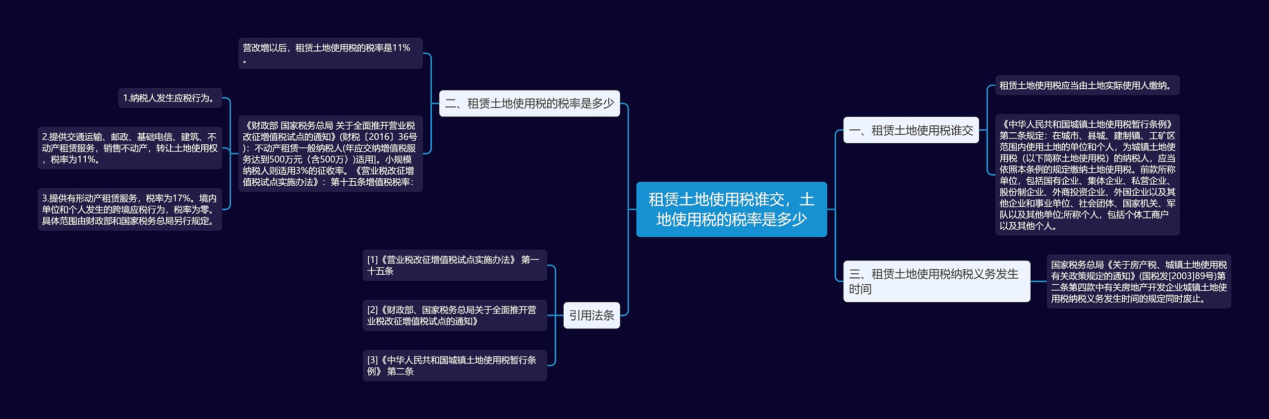 租赁土地使用税谁交，土地使用税的税率是多少思维导图