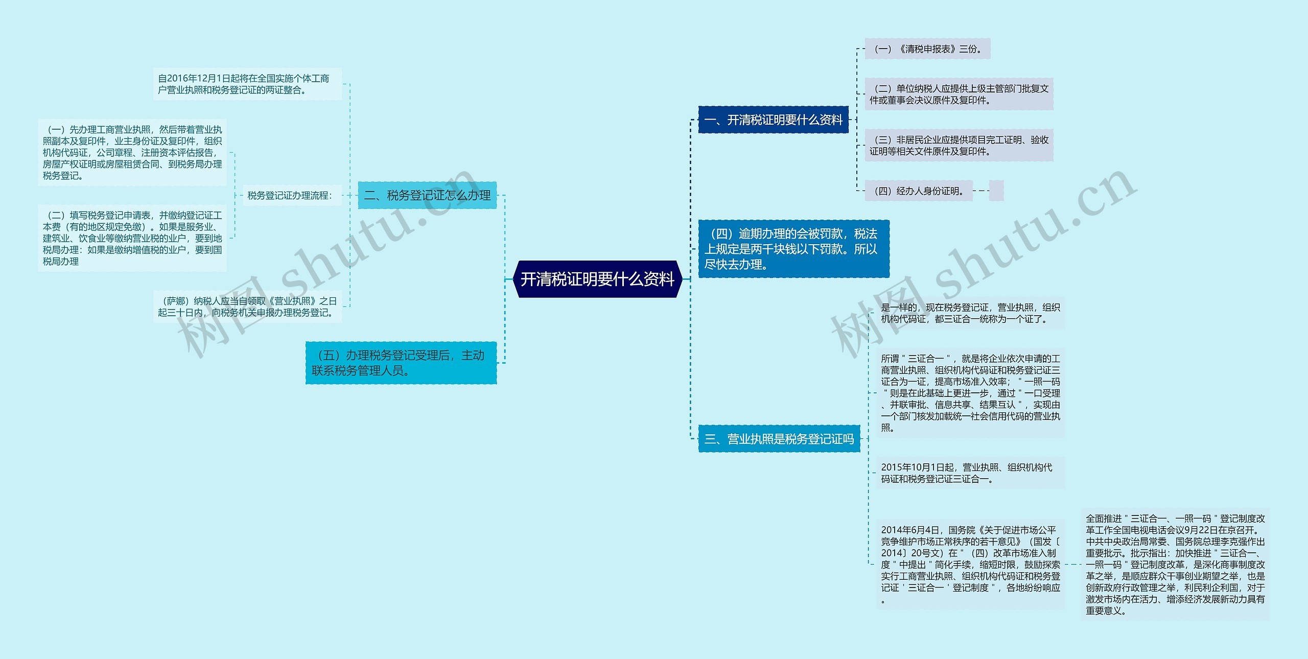 开清税证明要什么资料